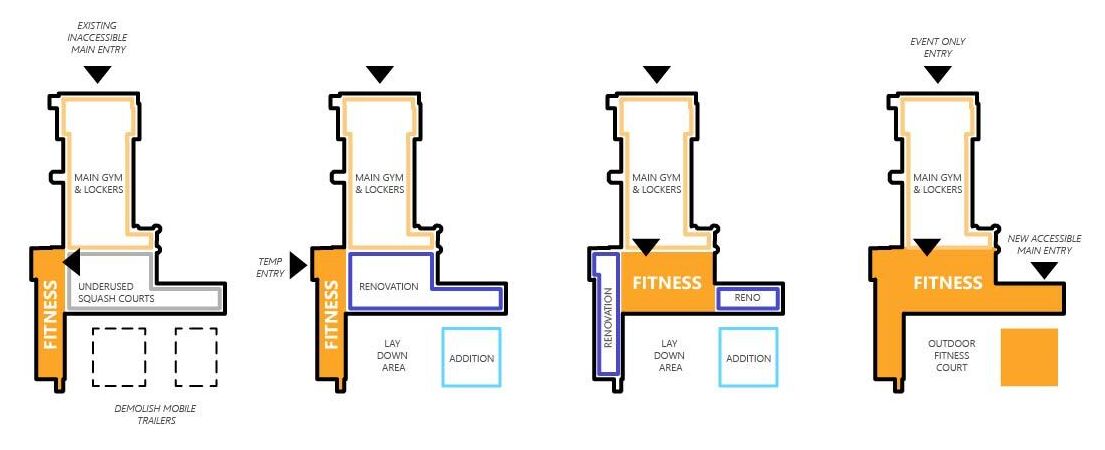 phasing diagram
