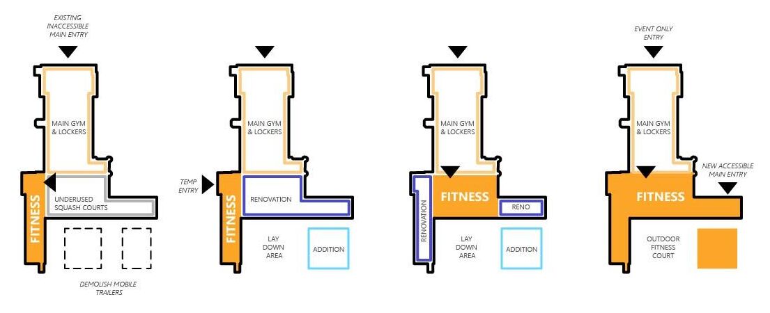 phasing diagram