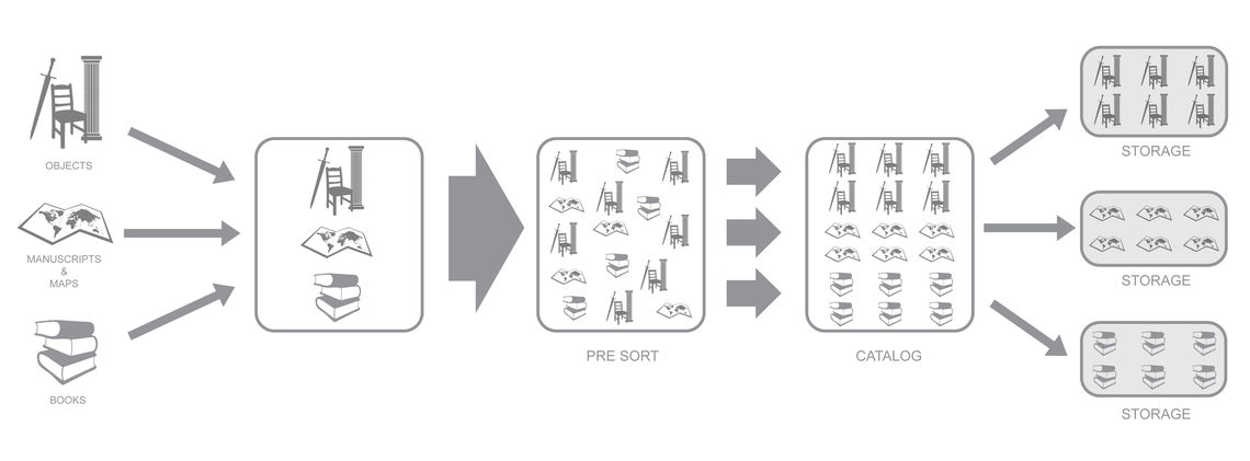 program flow diagram collection