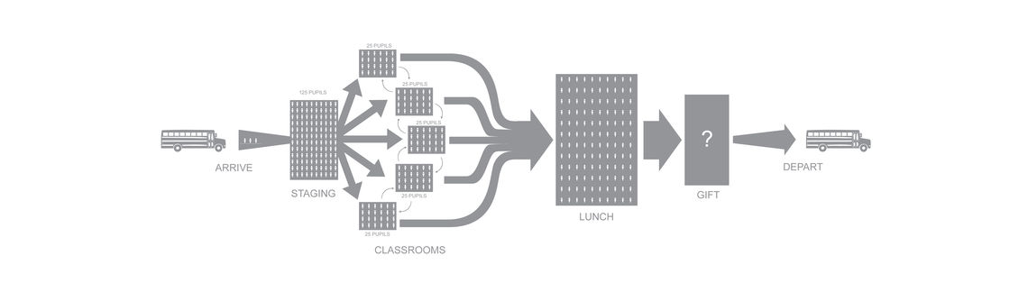 program flow diagram groups