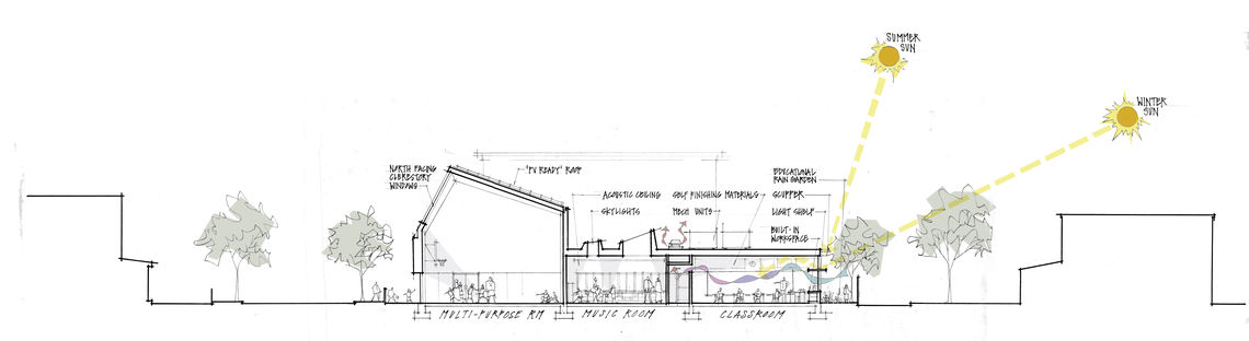 sitesection